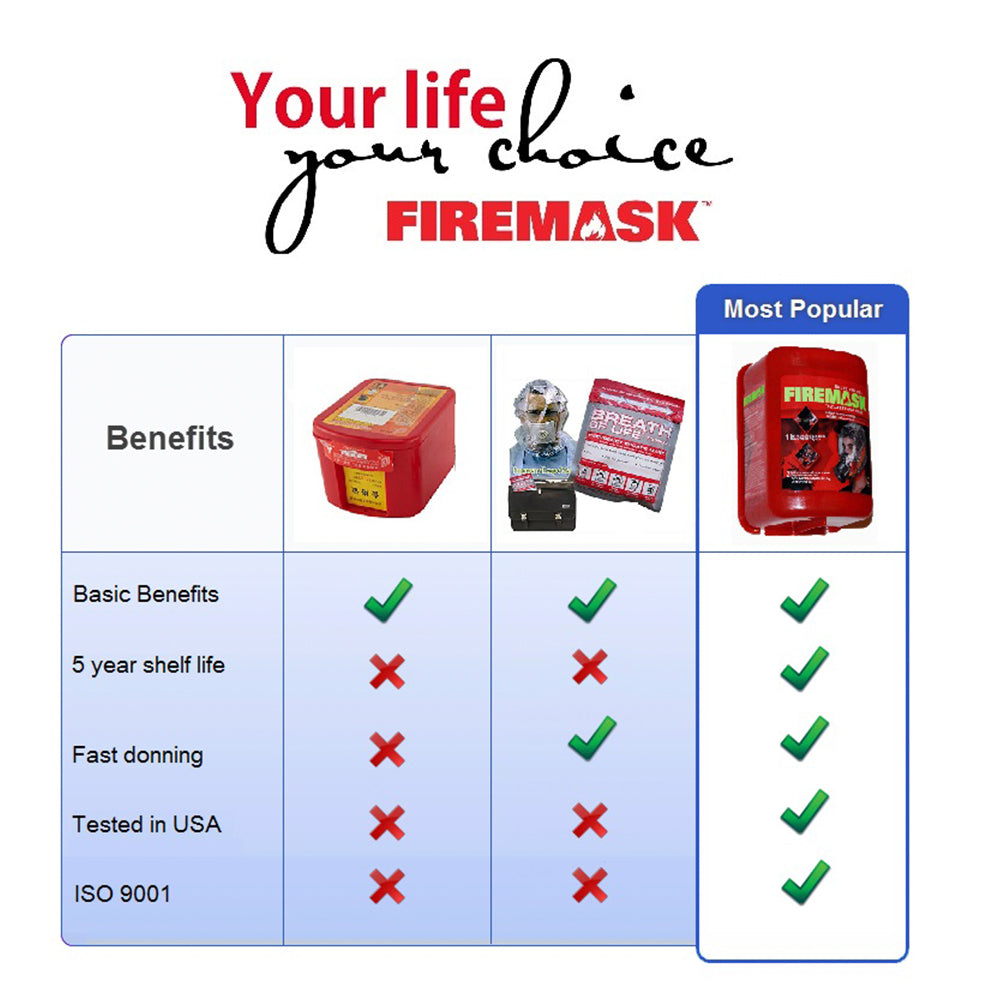 FIREMASK FM60 (60 minutes)