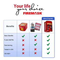 FIREMASK FM60 (60 minutes)